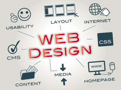Van Web Tasarım (Uygun Fiyat, Yüksek Kalite)