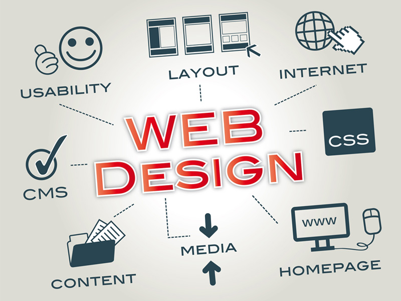 Van Web Tasarım (Uygun Fiyat, Yüksek Kalite)